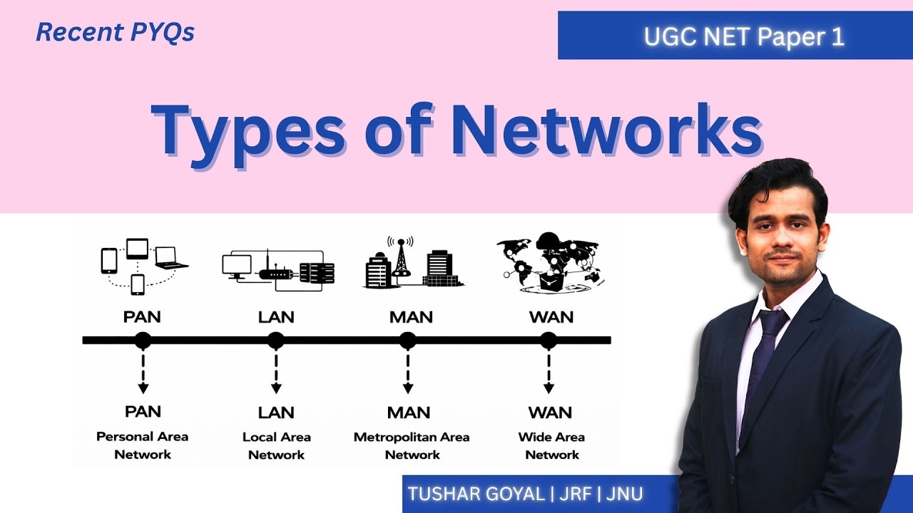 8.12 I Types of Computer Networks | ICT Paper 1 - YouTube