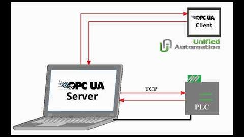 Communication with a PLC through an OPC UA Server