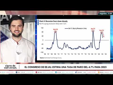 Es un rebote muerto : los managers de fondos dicen que seguimos en un mercado bajista