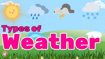 Weather Words in English | How