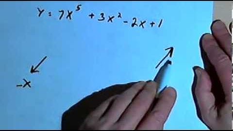 End Behavior of Polynomial Functions  143-3.5.2