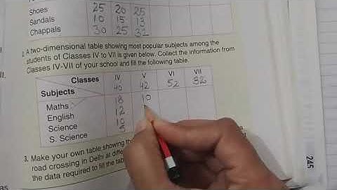 Class 5 Maths... exercise 21.1 general introduction to data handling