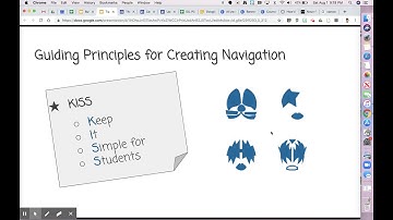 Editing Course Navigation in Canvas