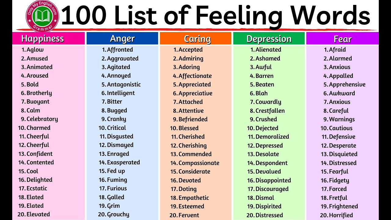 Adjectives feelings. Feelings на английском. Feelings Word list. List of emotions and feelings. Эмоции вокабуляр.