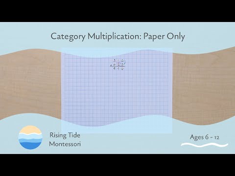 Category Multiplication: Paper Only