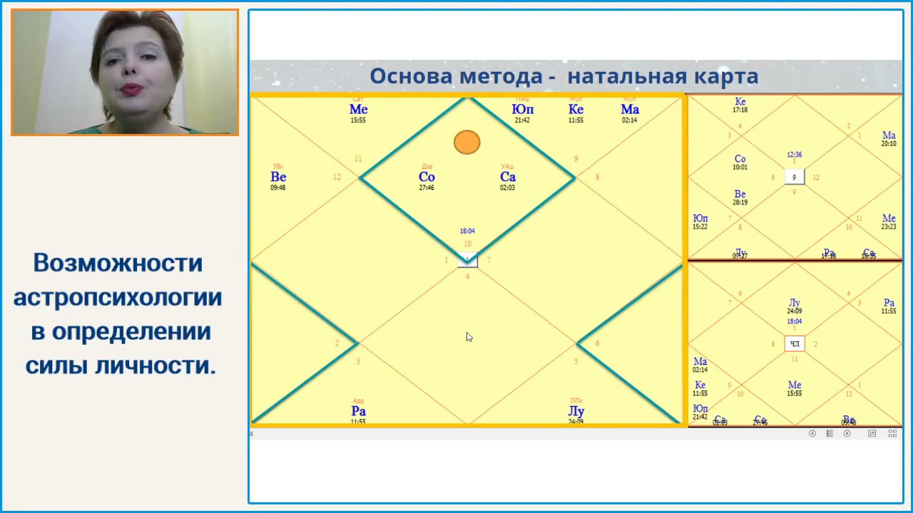 Иванов Астролог