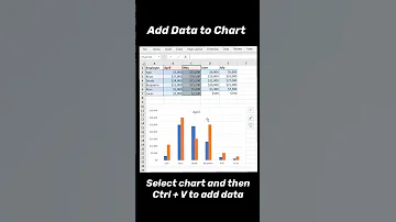Add Data To Chart In Excel Exceltips Exceltutorials Charts 