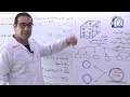 1 الثالث الثانوي الاحتمالات الجزء الأول المدرس محمد بكور