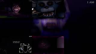 (filler) Five Nights at Candy's 1-3 - Sparta Extended Remix
