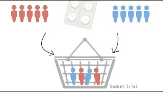 Basket Trial Design