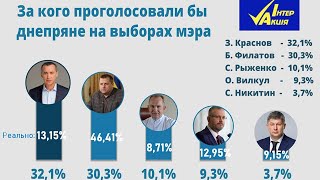 Дніпро. Місцеві вибори - 2020