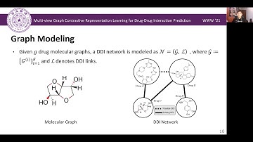 Multi-view Graph Contrastive Representation Learning for Drug-Drug Interaction Prediction
