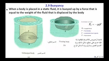 Lecture (9), Part (2), Fluid Mechanics, 2nd Stage by Dr  Sabah F H  Alhamdi Albattat