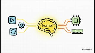 The Heart of the OS: Kernel Architectures, Services, and Security