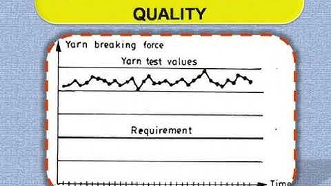 Textile testing DIMENSIONS OF QUALITY eng