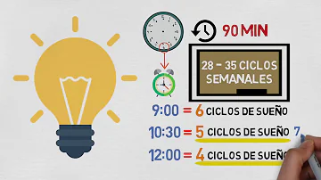 ¿A qué hora debo acostarme si trabajo a las 7 am?