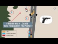 LaVoy Finicum shooting: An animated diagram