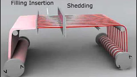 primary weaving motions(buitems).flv