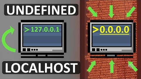 127.0.0.1 vs. 0.0.0.0