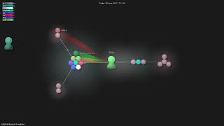 siddharthkp/cost-of-modules - Gource visualisation