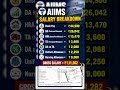AIIMS DELHI NORCET STAFF NURSE की SALARY कितनी बनती है ? Salary Proof Staff Nurse #aiims #salary
