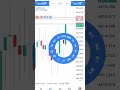 #forextrading #allbroker #linkinbio