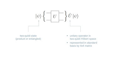 12.Two-qubit gates