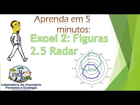 Vídeo: Como você traça um gráfico de aranha?