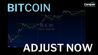 Bitcoin: Adjust Your Bitcoin Cycle View Now
