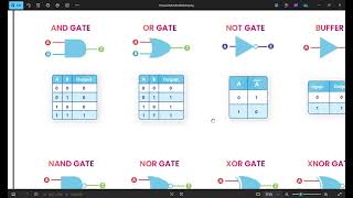 LogicGatesSymbols