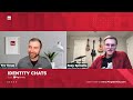 Identity Chats: The DaVinci Experience | Episode 1