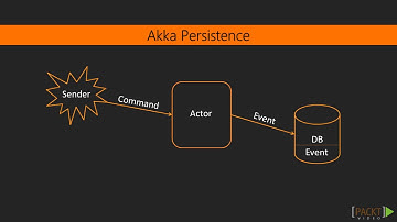 Learning Akka: Introduction to Akka Persistence | packtpub.com