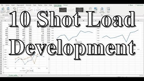 10 shot ladder test load development - Benchmark in 8mm Mauser, with primer comparison