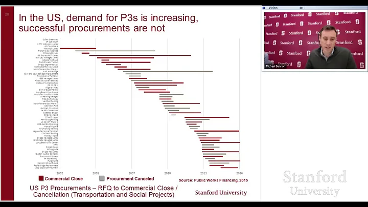 Stanford Webinar: Infrastructure Project Finance - DayDayNews