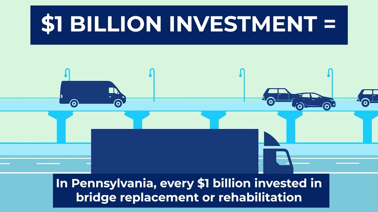 I-80 North Fork Bridges Project Overview