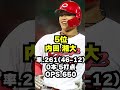 【フェニックスリーグ】カープ打者成績ランキング！渡邉・名原に覚醒気配#プロ野球 #広島東洋カープ #カープ