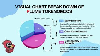 Plume Tokenomics