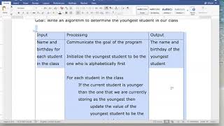 CPSC 110 - Software Lifecycle & Algorithms - IPO Charts (part 4)