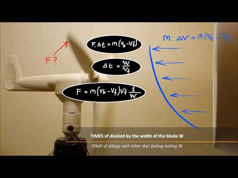 The Blade Design Equation | Wind Force and Torque Formula | Design Calculation