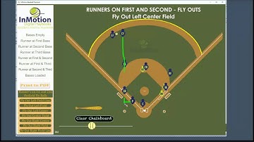 Runner on 2nd tagging. Fly ball to the outfield. Who takes the cut to 3rd?