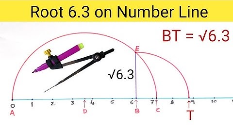 Root 6.3 on Number Line | Represent Root 6.3 on Number Line | Locate Root 6.3 on Number Line