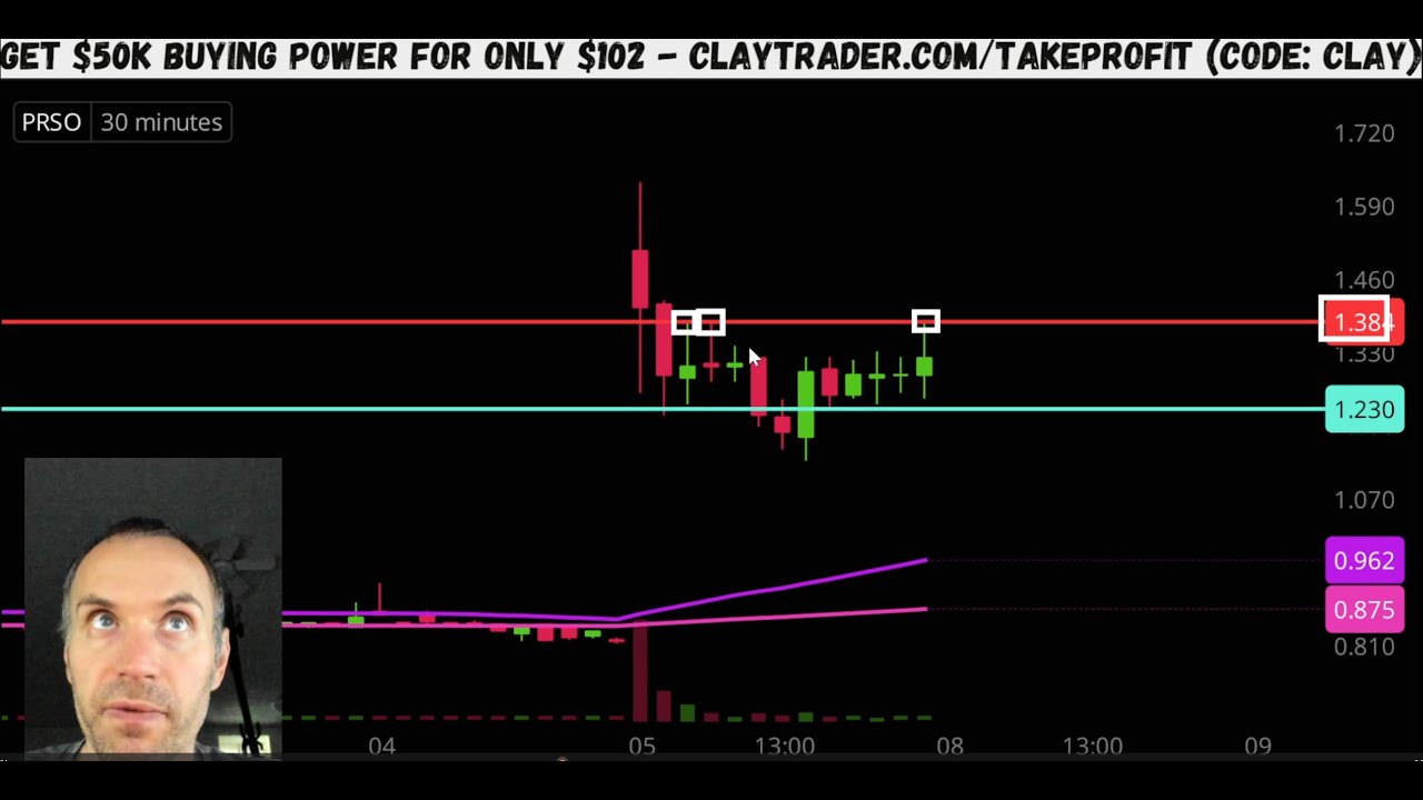 Top 10 Stocks For September 08, 2025 ( $OPEN, $HOUR, $NXTT, $PRSO, $NVDA, and more! )