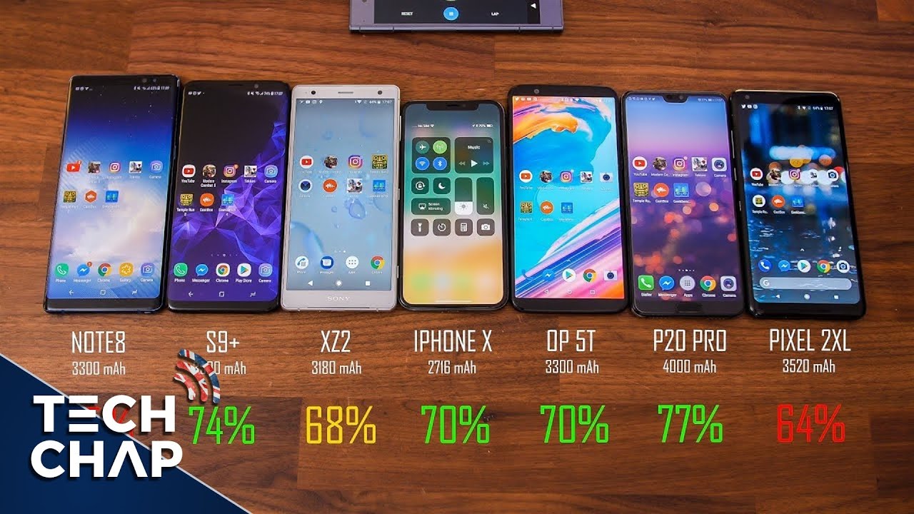 Huawei p20 pro vs samsung s9 battery life