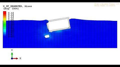 Abaqus Floating Simulation