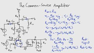 The Common-Source Amplifier - [ENG] Electronics 1: Module 3 Lecture 30 ZE - 264