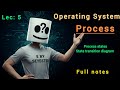 Processes in Operating System | Different States and Process State Transition Diagram | Full Notes