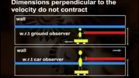 Urdu Physics Lecture1 About Theory Of Relativity Part5