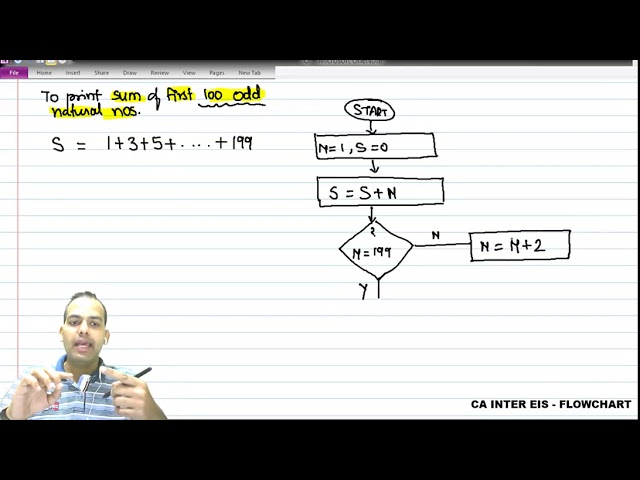 Flowcharts Sum Of First 100 Odd N Nos 7 10 