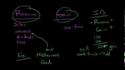 Revenue, defined and explained