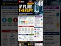 DAY 3 | IV Fluid Therapy Explained Simply 💧🚑 | Types, Uses & Complications